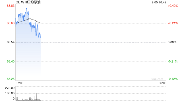 OPEC+或将延长减产措施，油价怎么走？