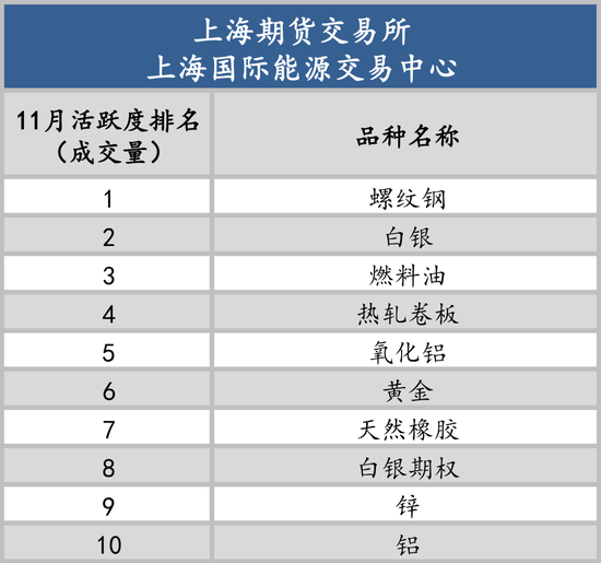 以史为鉴知涨跌，12月最有可能涨跌的品种是谁？