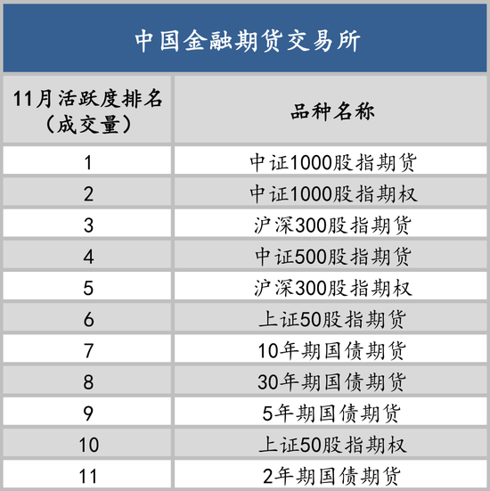 以史为鉴知涨跌，12月最有可能涨跌的品种是谁？