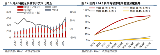 中信建投陈果：跨年行情进行时，震荡上行