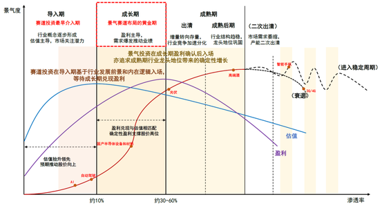 中金：重回景气赛道布局