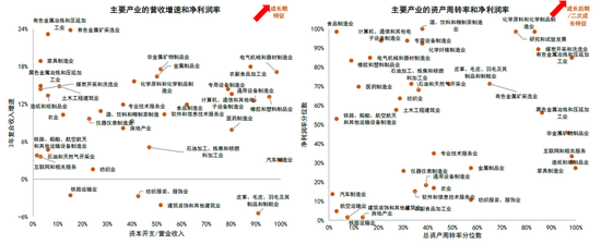 中金：重回景气赛道布局