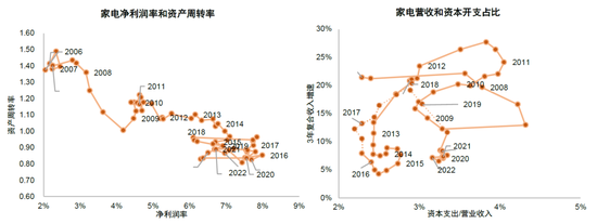 中金：重回景气赛道布局