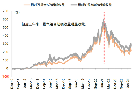 中金：重回景气赛道布局