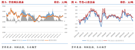 长安期货张晨：供需均有走弱预期，甲醇或震荡运行