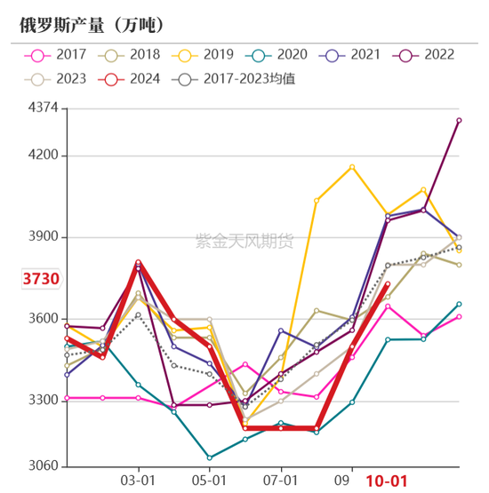 【动力煤年报】新时代，新动能