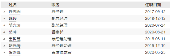 海富通基金新任周小波为副总经理 曾任申万菱信基金副总经理