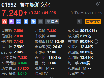 午评：港股恒指平收 恒生科指跌0.23%医疗设备概念股涨幅居前