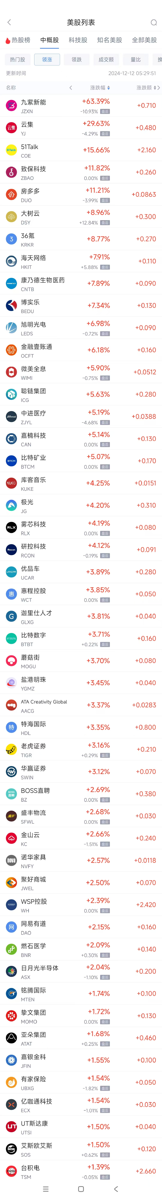 周三热门中概股涨跌不一 台积电涨1.4%，阿里跌1%