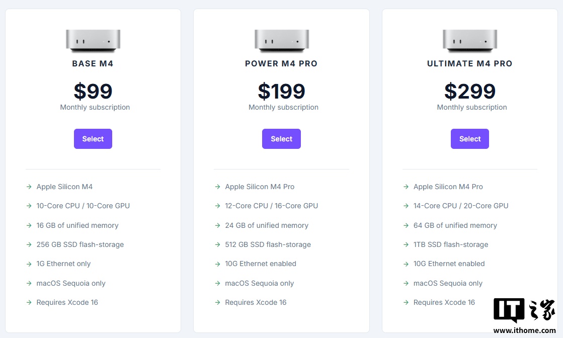 美国 MacWeb 推出基于苹果 M4 / Pro 的 Mac Mini 云主机