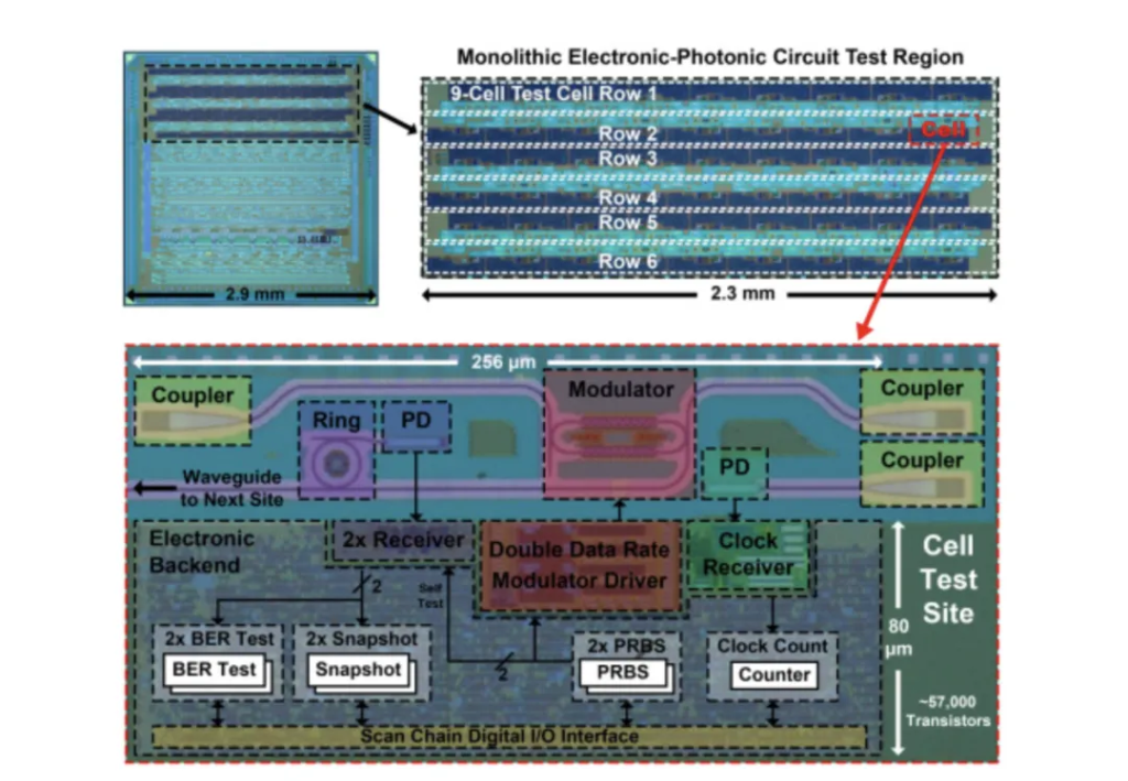 Nvidia、AMD和Intel罕见联手，投资一家光芯片公司