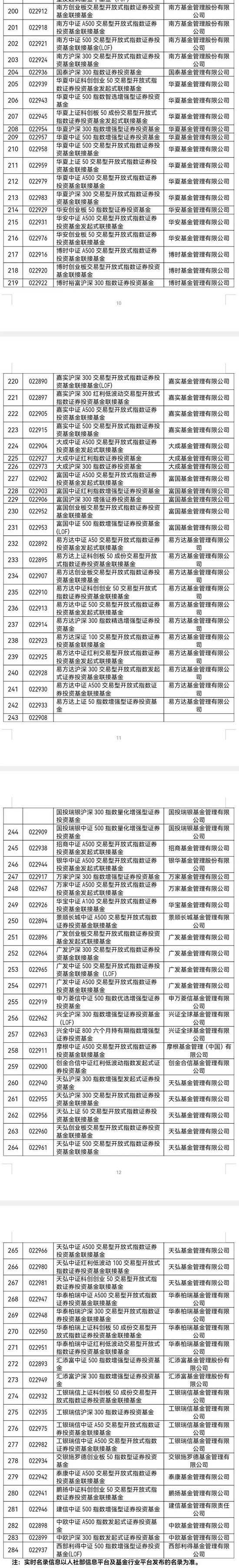 重磅发布，增量资金！首批85只，全名单来了