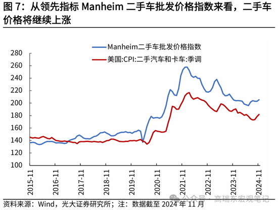 光大证券宏观：为什么我们认为美国通胀将低于预期？