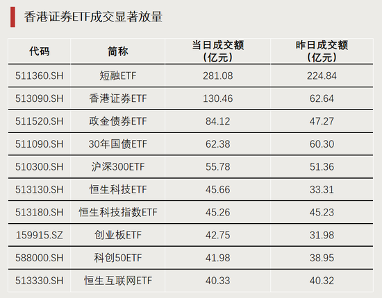 利好！资金持续进场