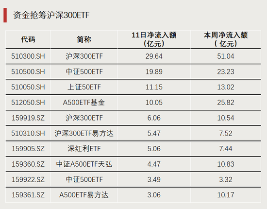 利好！资金持续进场