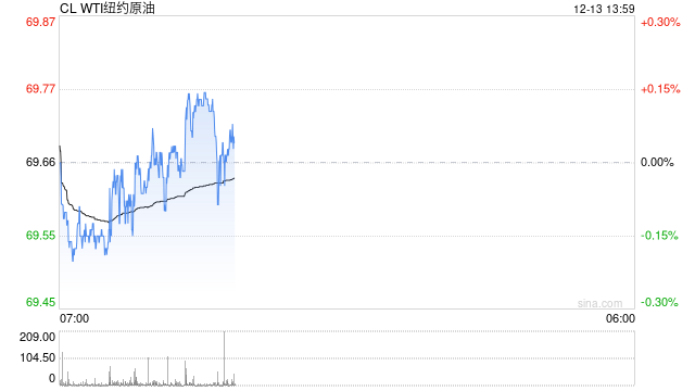 国际能源署：尽管OPEC+推迟增产，但明年将出现大量供应过剩