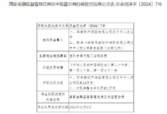 华泰财险被罚14万元：虚列专属代理门店服务费