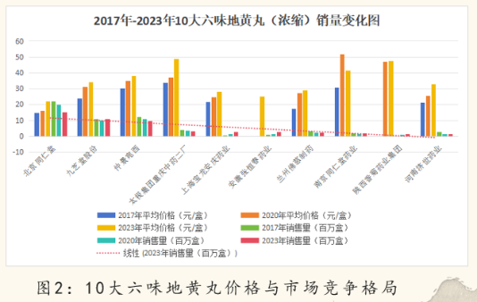 2024中医药产业发展趋势：数智化引领中医药传承与创新