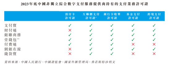 富友支付十年五闯IPO，净利润与毛利率双双下滑，利润真实性存疑之下港股上市梦能否实现？可投性得分50分