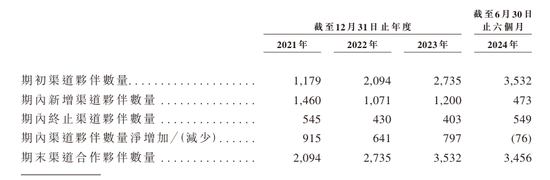 富友支付十年五闯IPO，净利润与毛利率双双下滑，利润真实性存疑之下港股上市梦能否实现？可投性得分50分