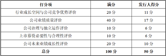 富友支付十年五闯IPO，净利润与毛利率双双下滑，利润真实性存疑之下港股上市梦能否实现？可投性得分50分