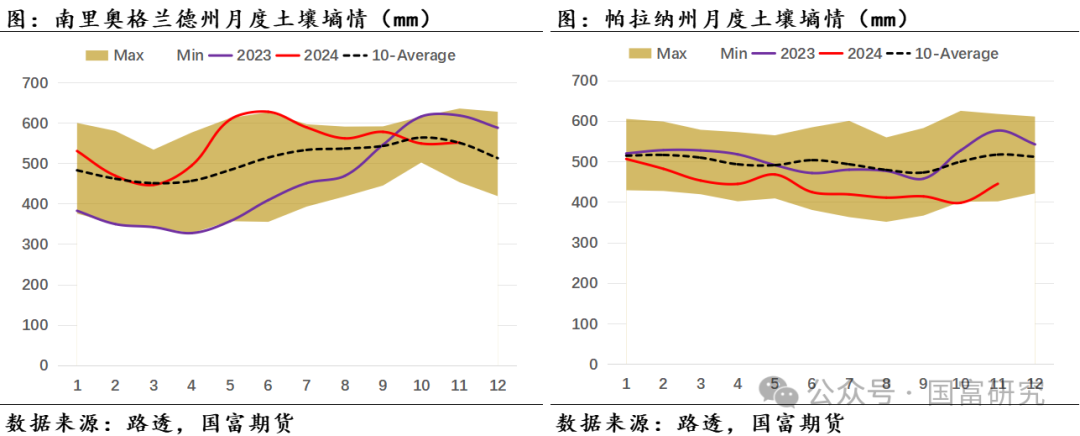 【USDA】12月报告：美豆供应维持宽松预期，南美丰产前景压制美豆价格