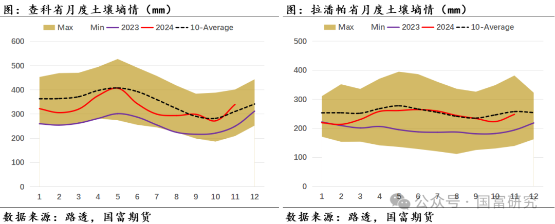 【USDA】12月报告：美豆供应维持宽松预期，南美丰产前景压制美豆价格