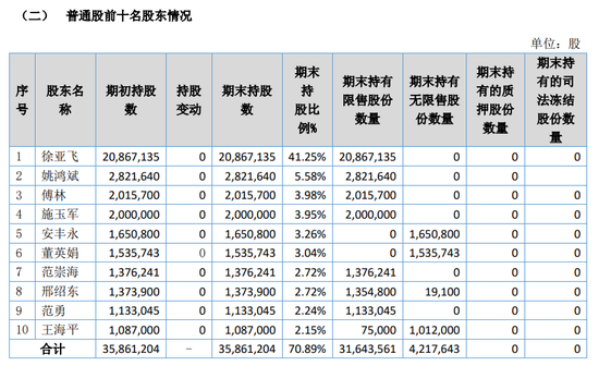 胜软科技拟赴香港上市 北交所上市已终止