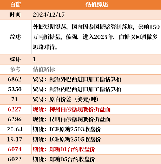 目前大宗商品的估值走到什么位置了？