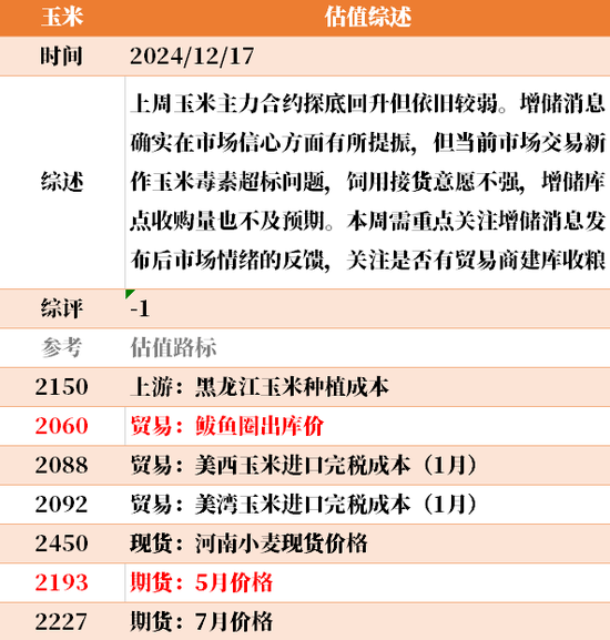 目前大宗商品的估值走到什么位置了？