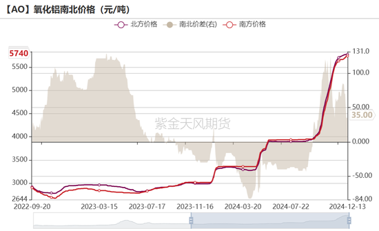 氧化铝：当风秉烛