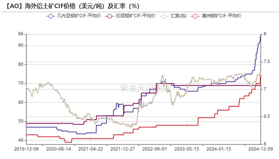 氧化铝：当风秉烛