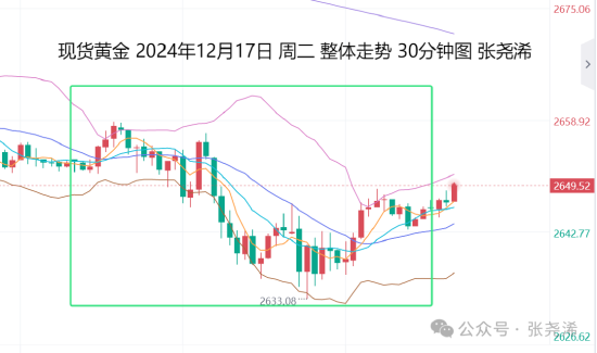 张尧浠:美联储决议来袭 金价利空预期中仍具看涨潜力