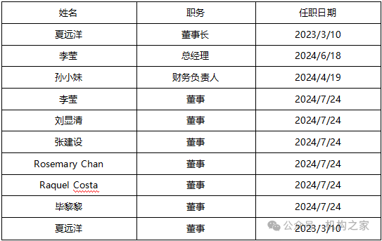 于跃业绩大幅跑输、产品卸任过半！中加基金疯狂试错收益排名仍暴跌