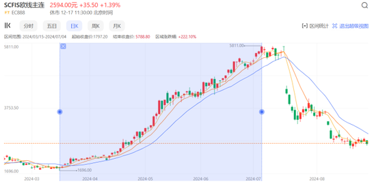 重生之我在2024年赚了2万倍 【纯爽文】