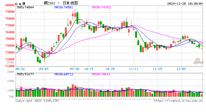 光大期货：12月20日有色金属日报