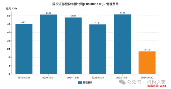 新总经理履新两月三高管闪电辞职！国投证券业绩堪忧、多指标恶化