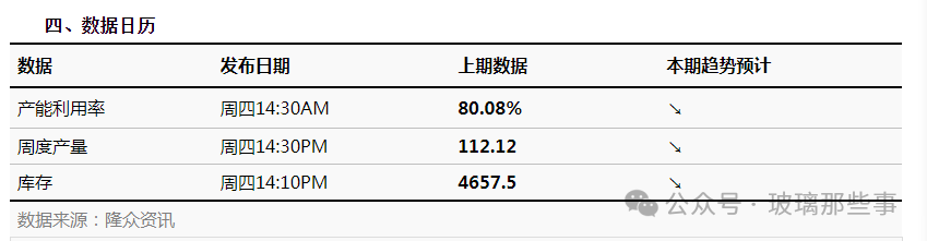 浮法玻璃市场一周前瞻