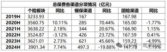 国寿、人保、太平、中信保 四大副部级央企换帅！保险业加速深度转型