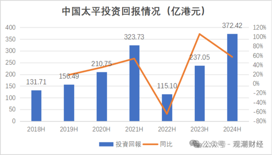 国寿、人保、太平、中信保 四大副部级央企换帅！保险业加速深度转型