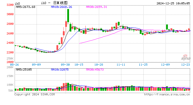 光大期货：12月25日金融日报