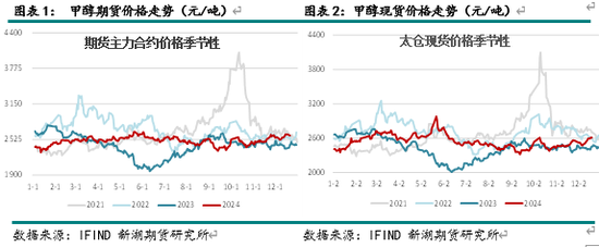 新湖化工（甲醇）2025年报：下游扩张 重心持稳