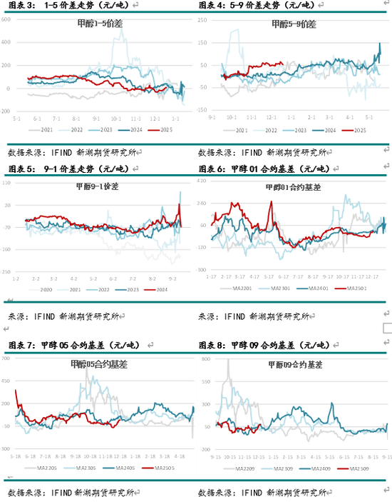 新湖化工（甲醇）2025年报：下游扩张 重心持稳