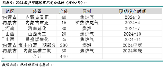 新湖化工（甲醇）2025年报：下游扩张 重心持稳