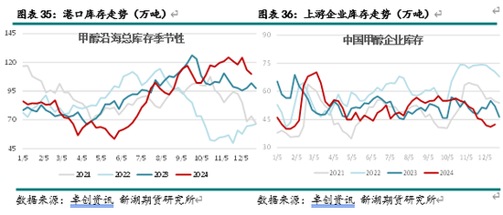 新湖化工（甲醇）2025年报：下游扩张 重心持稳