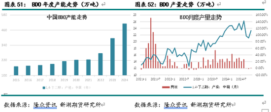 新湖化工（甲醇）2025年报：下游扩张 重心持稳