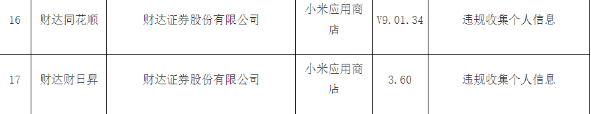 违规收集个人信息，财达证券两款APP被通报