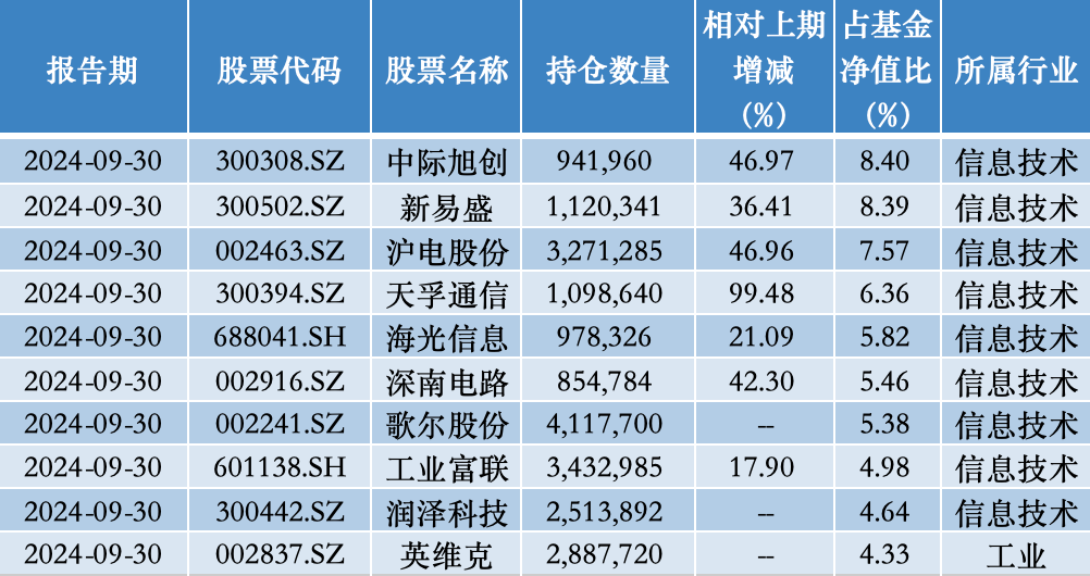 年内涨超75%，公募年度“冠军基”已基本锁定