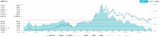 白酒龙头大手笔回报股东！吃喝板块震荡上行，食品ETF（515710）小幅收红，单日获超千万元资金回流！