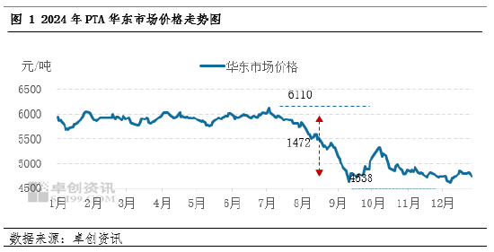 【年终盘点】2024-2025年PTA年度数据解读